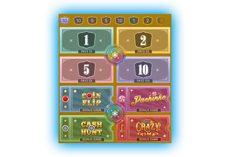 Winning odds and card management